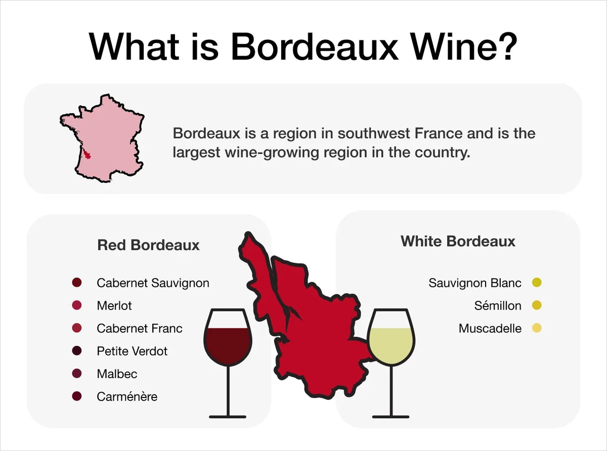 Bordeaux Wine comparison and sources