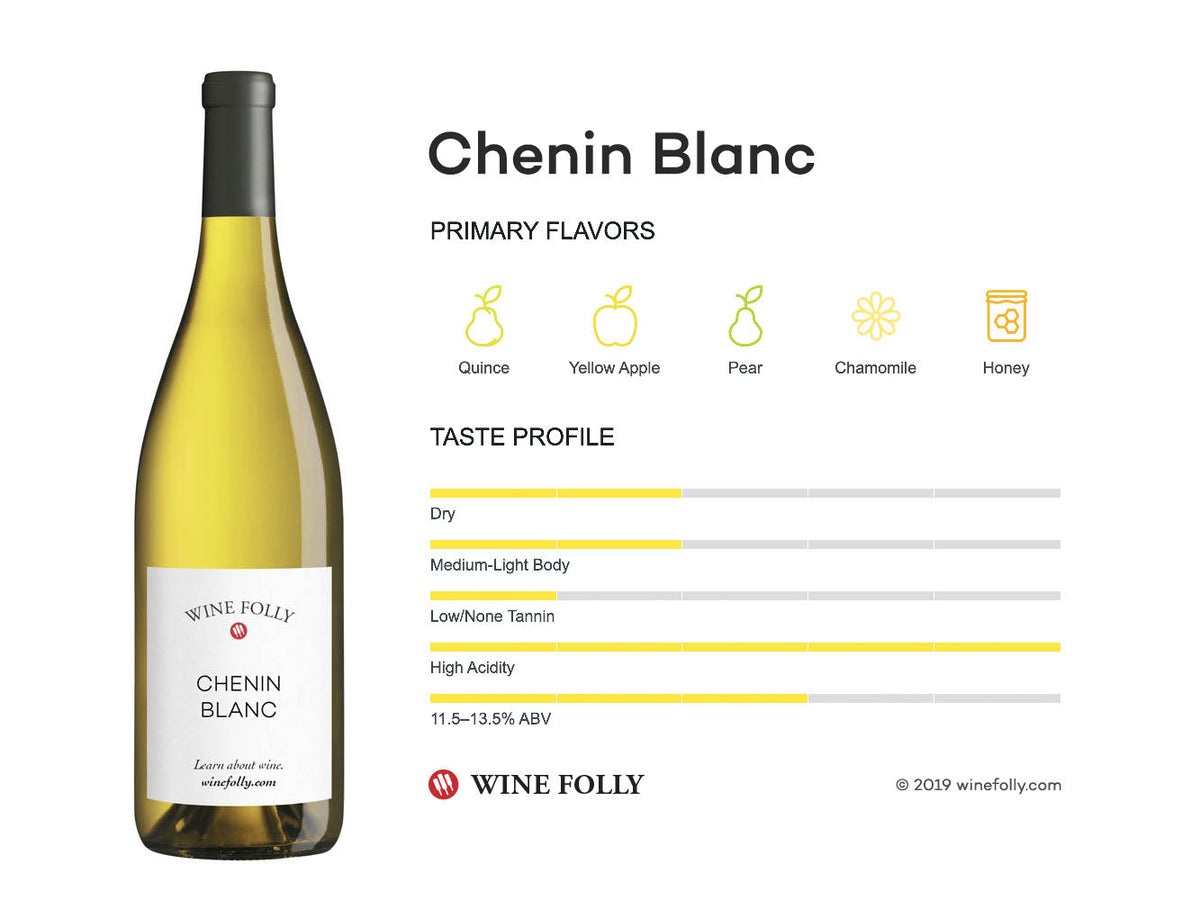 Chenin Blanc Wine Guide: Styles, Flavours & Food Pairings