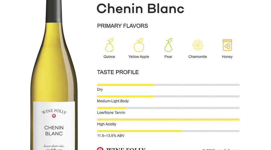 Chenin Blanc Wine Guide: Styles, Flavours & Food Pairings
