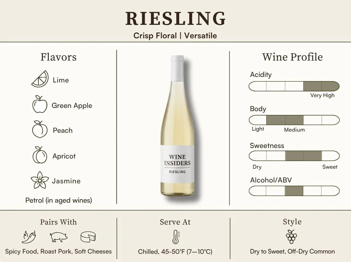Riesling table