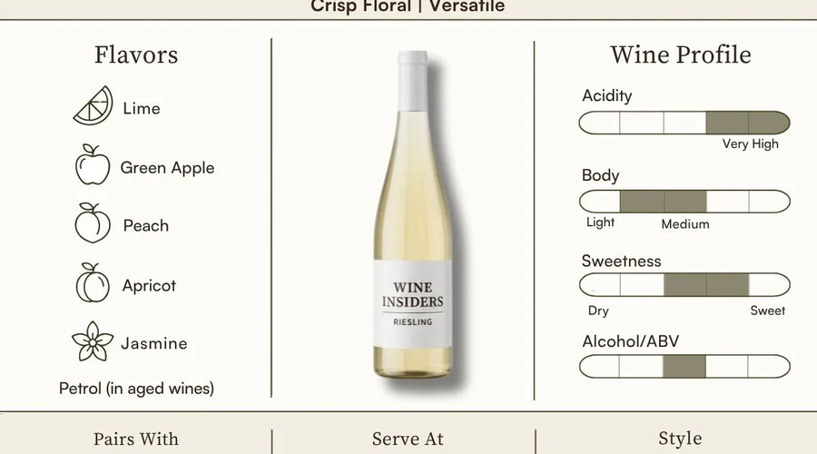 Riesling Wine Guide: Styles, Regions, Sweetness & Food Pairing