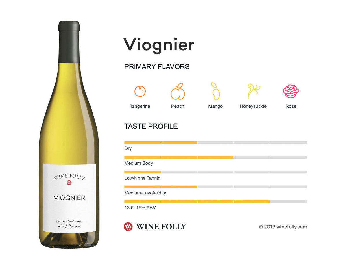 Viognier guide